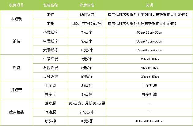 任城区到安义物流专线