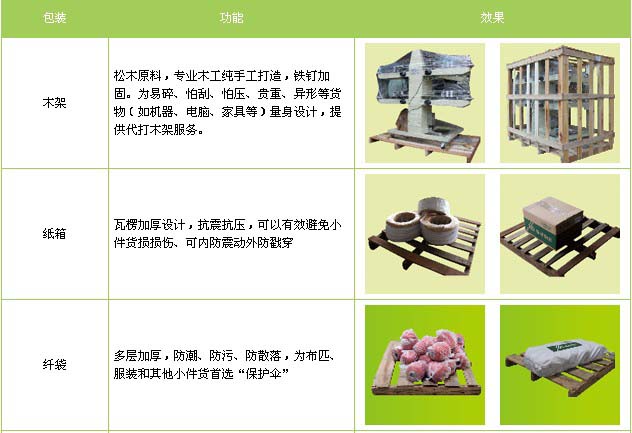 任城区到安义物流专线